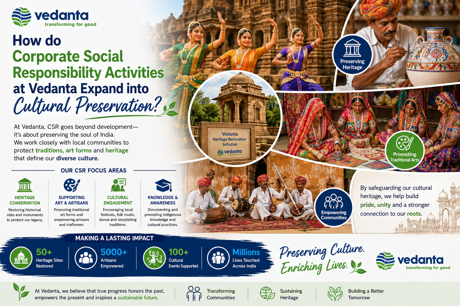 How do Corporate Social Responsibility Activities at Vedanta Expand into Cultural Preservation?